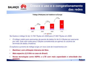 
9
Cresce o uso e o congestionamento
das redes
Na Suécia o tráfego foi de 13.700 Tbytes em 2008 para 27.800 Tbytes em 2009.
• O tráfego médio para assinantes de pacote de dados foi de 0,4 Gbytes por assinante
por mês. Este valor sobe para 2 Gbytes considerando-se apenas os usuários de
terminais de dados (modems).
O explosivo aumento do tráfego exige um novo ciclo de investimentos em:
• Backhaul, com utilização intensiva de fibra.
• Mais espectro (2,5 GHz no caso do Brasil).
• Novas tecnologias como HSPA+ e LTE com mais capacidade e velocidade dos
acessos.
Tráfego (Petabytes) da Vodafone na Europa
19 23 24 25
21
41
82
140
2007 2008 2009 1T10
Voz Dados
+116%
+93%
+71%
 