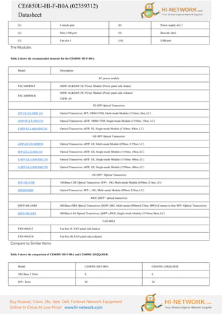CE6850U-HI-F-B0A (02359312)
Datasheet
Buy Huawei, Cisco, Zte, Hpe, Dell, Fortinet Network Equipment
Online In China At Low Price! www.hi-network.com
(3) Console port (8) Power supply slot 2
(4) Mini USB port (9) Barcode label
(5) Fan slot 1 (10) USB port
The Modules
Table 2 shows the recommended elements for the CE6850U-HI-F-B0A.
Model Description
AC power module
PAC-600WB-F 600W AC&240V DC Power Module (Power panel side intake)
PAC-600WB-B
600W AC&240V DC Power Module (Power panel side exhaust)
VIEW AS
FE-SFP Optical Transceiver
SFP-FE-SX-MM1310 Optical Transceiver, SFP, 100M/155M, Multi-mode Module (1310nm, 2km, LC)
eSFP-FE-LX-SM1310 Optical Transceiver, eSFP, 100M/155M, Single-mode Module (1310nm, 15km, LC)
S-SFP-FE-LH40-SM1310 Optical Transceiver, eSFP, FE, Single-mode Module (1310nm, 40km, LC)
GE-SFP Optical Transceiver
eSFP-GE-SX-MM850 Optical Transceiver, eSFP, GE, Multi-mode Module (850nm, 0.55km, LC)
SFP-GE-LX-SM1310 Optical Transceiver, eSFP, GE, Single-mode Module (1310nm, 10km, LC)
S-SFP-GE-LH40-SM1310 Optical Transceiver, eSFP, GE, Single-mode Module (1310nm, 40km, LC)
S-SFP-GE-LH40-SM1550 Optical Transceiver, eSFP, GE, Single-mode Module (1550nm, 40km, LC)
10G-SFP+ Optical Transceiver
SFP-10G-USR 10GBase-USR Optical Transceiver, SFP+, 10G, Multi-mode Module (850nm, 0.1km, LC)
OMXD30000 Optical Transceiver, SFP+, 10G, Multi-mode Module (850nm, 0.3km, LC)
40GE QSFP+ optical transceiver
QSFP-40G-iSR4 40GBase-iSR4 Optical Transceiver, QSFP+,40G, Multi-mode (850nm,0.15km, MPO) (Connect to four SFP+ Optical Transceiver)
QSFP-40G-LR4 40GBase-LR4 Optical Transceiver, QSFP+,40GE, Single-mode Module (1310nm,10km, LC)
FAN-060A
FAN-060A-F Fan box (F, FAN panel side intake)
FAN-060A-B Fan box (B, FAN panel side exhaust)
Compare to Similar Items
Table 3 shows the comparison of CE6850U-HI-F-B0A and CE6850U-24S2Q-HI-B.
Model CE6850U-HI-F-B0A CE6850U-24S2Q-HI-B
10G Base-T Ports 0 0
SFP+ Ports 48 24
 