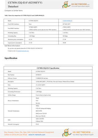 CE7850-32Q-EI-F (02350EYY)
Datasheet
Buy Huawei, Cisco, Zte, Hpe, Dell, Fortinet Network Equipment
Online In China At Low Price! www.hi-network.com
Compare to Similar Items
Table 3 shows the comparison of CE7850-32Q-EI-F and CE6850-48S4Q-EI.
Model CE7850-32Q-EI-F CE6850-48S4Q-EI
Fixed 10GE interfaces None 48*10GE SFP+
Fixed 40GE interfaces
32*40GE QSFP+
A 40GE interface can be split into four 10GE interfaces.
4*40GE QSFP+
A 40GE interface can be split into four 10GE interfaces.
Switching Capacity 2.56 Tbit/s 1.28 Tbit/s
Forwarding Rate 1,440 Mpps 960 Mpps
Maximum power consumption 431 W 272 W
Typical power consumption 271 W 180 W
Get More Information
Do you have any question about the CE7850-32Q-EI-F (02350EYY)?
Contact us now via info@hi-network.com.
Specification
CE7850-32Q-EI-F Specification
Model CE7850-32Q-EI-F
Part Number 02350EYY
Software Version V100R003C00 and later
Description 32-Port 40G QSFP+, 2*FAN Box, Port-side Exhaust, Without Power Module
Ports 32 x 40 GE QSFP+
Switching Capacity 2.56 Tbit/s
Forwarding Performance 1,440 Mpps
Airflow Design Front-to-back or back-to-front
Device Virtualization
iStack
SVF
M-LAG
Network Virtualization
TRILL
VXLAN routing and bridging
BGP-EVPN
QinQ access VXLAN
IPv6 over VXLAN
SDN
Agile Controller
VMware NSX
Network Convergence FCoE
 