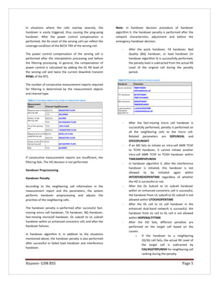 Huawei- GSM BSS Page 5 
In situations where the cells overlap severely, the handover is easily triggered, thus causing the ping-pong handover. After the power control compensation is performed, the Rx Level of the serving cell can reflect the coverage condition of the BCCH TRX of the serving cell. 
The power control compensation of the serving cell is performed after the interpolation processing and before the filtering processing. In general, the compensation of power control is calculated by adding the DL RX level of the serving cell and twice the current downlink transmit POWL of the BTS. 
The number of consecutive measurement reports required for filtering is determined by the measurement objects and channel type. 
If consecutive measurement reports are insufficient, the filtering fails. The HO decision is not performed. 
Handover Preprocessing 
Handover Penalty 
According to the neighboring cell information in the measurement report and the parameters, the system performs handover preprocessing and adjusts the priorities of the neighboring cells. 
The handover penalty is performed after successful fast- moving micro cell handover, TA handover, BQ Handover, fast-moving microcell handover, OL subcell to UL subcell handover within an enhanced concentric cell, and after the handover failures. 
In handover algorithm II, in addition to the situations mentioned above, the handover penalty is also performed after successful or failed load handover and interference handover. 
Note: in handover decision procedure of handover algorithm II, the handover penalty is performed after the network characteristics adjustment and before the emergency handover decision. 
- After the quick handover, TA handover, Bad Quality (BQ) handover, or load handover (in handover algorithm II) is successfully performed, the penalty level is subtracted from the actual RX Level of the original cell during the penalty period. 
- After the fast-moving micro cell handover is successfully performed, penalty is performed on all the neighboring cells to the micro cell. Related parameters are SDPUNVAL and SPEEDPUNISHT 
- If an MS fails to initiate an intra-cell AMR TCHF to TCHH handover, it cannot initiate another intra-cell AMR TCHF to TCHH handover within TIMEAMRFHPUNISH 
- In handover algorithm II, after the interference handover is initiated, this handover is not allowed to be initiated again within INTERFEREHOPENTIME regardless of whether the HO is successful or not. 
- After the OL Subcell to UL subcell handover within an enhanced concentric cell is successful, the handover from UL subcell to OL subcell is not allowed within UTOOHOPENTIME 
- After the OL cell to UL cell handover in the enhanced dual-band network is successful, the handover from UL cell to OL cell is not allowed within HOPENALTYTIME 
- After the HO fails, different penalties are performed on the target cell based on the causes: 
o If the handover to a neighboring 2G/3G cell fails, the actual RX Level of the target cell is subtracted by FAILSIGSTRPUNISH for neighboring cell ranking during the penalty.  