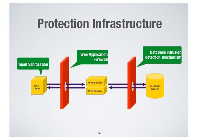 machine learning in web applications