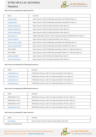 S5700-10P-LI-AC (02354036)
Datasheet
Buy Huawei, Cisco, Zte, Hpe, Dell, Fortinet Network Equipment
Online In China At Low Price! www.hi-network.com
Table 2 shows the recommended GE optical transceivers.
Models Description
LE2MGSC40DE0 Optical Transceiver, eSFP, GE, BIDI Single-mode Module (TX1310/RX1490, 40km, LC)
LE2MGSC40ED0 Optical Transceiver, eSFP, GE, BIDI Single-mode Module (TX1490/RX1310, 40km, LC)
S-SFP-GE-LH40-SM1310 Optical Transceiver, eSFP, GE, Single-mode Module (1310nm, 40km, LC)
S-SFP-GE-LH40-SM1550 Optical Transceiver, eSFP, GE, Single-mode Module (1550nm, 40km, LC)
S-SFP-GE-LH80-SM1550 Optical Transceiver, eSFP, GE, Single-mode Module (1550nm, 80km, LC)
SFP-GE-BXU1-SC 1000Base, BIDI Optical Transceiver, SFP, GE, Single-mode Module (TX1490nm/RX1310nm, 10km, SC)
SFP-GE-LX-SM1310 Optical Transceiver, eSFP, GE, Single-mode Module (1310nm, 10km, LC)
SFP-GE-LX-SM1310-BIDI Optical Transceiver, eSFP, GE, BIDI Single-mode Module (TX1310/RX1490, 10km, LC)
SFP-GE-LX-SM1490-BIDI Optical Transceiver, eSFP, GE, BIDI Single-mode Module (TX1490/RX1310, 10km, LC)
SFP-GE-ZBXD1 Optical Transceiver, eSFP, GE, BIDI Single-mode Module (1570nm (Tx) / 1490nm (Rx), 80km, LC)
SFP-GE-ZBXU1 Optical Transceiver, eSFP, GE, BiDi Single-mode Module (1490nm (Tx) / 1570nm (Rx) ,80km, LC)
eSFP-GE-SX-MM850 Optical Transceiver, eSFP, GE, Multi-mode Module (850nm, 0.5km, LC)
eSFP-GE-ZX100-SM1550 Optical Transceiver, eSFP, GE, Single-mode Module (1550nm, 100km, LC)
Table 3 shows the recommended GE-CWDM optical transceivers.
Models Description
CWDM-SFPGE-1551 CWDM Optical Transceiver, eSFP, 2.5G, Single-mode Module (1551nm, 80km, LC)
CWDM-SFPGE-1571 CWDM Optical Transceiver, eSFP, 2.5G, Single-mode Module (1571nm, 80km, LC)
CWDM-SFPGE-1591 CWDM Optical Transceiver, eSFP, 2.5G, Single-mode Module (1591nm, 80km, LC)
CWDM-SFPGE-1611 CWDM Optical Transceiver, eSFP, 2.5G, Single-mode Module (1611nm, 80km, LC)
Table 4 shows the recommended GE-DWDM optical transceivers.
Models Description
DWDM-SFPGE-1558-17 DWDM Optical Transceiver, eSFP, 2.5G, Single-mode Module (1558.17nm, 120km, LC)
DWDM-SFPGE-1558-98 DWDM Optical Transceiver, eSFP, 2.5G, Single-mode Module (1558.95nm, 120km, LC)
DWDM-SFPGE-1559-79 DWDM Optical Transceiver, eSFP, 2.5G, Single-mode Module (1559.79nm, 120km, LC)
DWDM-SFPGE-1560-61 DWDM Optical Transceiver, eSFP, 2.5G, Single-mode Module (1560.61nm, 120km, LC)
Table 5 shows the recommended GE copper transceivers.
Models Description
SFP-1000BaseT Electrical Transceiver, SFP, GE, Electrical Interface Module (100m, RJ45)
Compare to Similar Items
 