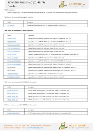 S5700-28P-PWR-LI-AC (02353175)
Datasheet
Buy Huawei, Cisco, Zte, Hpe, Dell, Fortinet Network Equipment
Online In China At Low Price! www.hi-network.com
The Transceiver
Huawei S5700-28P-PWR-LI-AC supports optical transceivers (GE, GE-CWDM, GE-DWDM), Stack optical transceiver and GE cooper transceivers.
Table 2 shows the recommended Stack optical transceiver.
Models Description
SFP-6GE-LR 6GBase-LR Optical Transceiver, SFP, 6G, Single-mode Module 1310nm, 2km, LC
Table 3 shows the recommended GE optical transceivers.
Models Description
LE2MGSC40DE0 Optical Transceiver, eSFP, GE, BIDI Single-mode Module (TX1310/RX1490, 40km, LC)
LE2MGSC40ED0 Optical Transceiver, eSFP, GE, BIDI Single-mode Module (TX1490/RX1310, 40km, LC)
S-SFP-GE-LH40-SM1310 Optical Transceiver, eSFP, GE, Single-mode Module (1310nm, 40km, LC)
S-SFP-GE-LH40-SM1550 Optical Transceiver, eSFP, GE, Single-mode Module (1550nm, 40km, LC)
S-SFP-GE-LH80-SM1550 Optical Transceiver, eSFP, GE, Single-mode Module (1550nm, 80km, LC)
SFP-GE-BXU1-SC 1000Base, BIDI Optical Transceiver, SFP, GE, Single-mode Module (TX1490nm/RX1310nm, 10km, SC)
SFP-GE-LX-SM1310 Optical Transceiver, eSFP, GE, Single-mode Module (1310nm, 10km, LC)
SFP-GE-LX-SM1310-BIDI Optical Transceiver, eSFP, GE, BIDI Single-mode Module (TX1310/RX1490, 10km, LC)
SFP-GE-LX-SM1490-BIDI Optical Transceiver, eSFP, GE, BIDI Single-mode Module (TX1490/RX1310, 10km, LC)
SFP-GE-ZBXD1 Optical Transceiver, eSFP, GE, BIDI Single-mode Module (1570nm (Tx) / 1490nm (Rx), 80km, LC)
SFP-GE-ZBXU1 Optical Transceiver, eSFP, GE, BiDi Single-mode Module (1490nm (Tx) / 1570nm (Rx) ,80km, LC)
eSFP-GE-SX-MM850 Optical Transceiver, eSFP, GE, Multi-mode Module (850nm, 0.5km, LC)
eSFP-GE-ZX100-SM1550 Optical Transceiver, eSFP, GE, Single-mode Module (1550nm, 100km, LC)
Table 4 shows the recommended GE-CWDM optical transceivers.
Models Description
CWDM-SFPGE-1551 CWDM Optical Transceiver, eSFP, 2.5G, Single-mode Module (1551nm, 80km, LC)
CWDM-SFPGE-1571 CWDM Optical Transceiver, eSFP, 2.5G, Single-mode Module (1571nm, 80km, LC)
CWDM-SFPGE-1591 CWDM Optical Transceiver, eSFP, 2.5G, Single-mode Module (1591nm, 80km, LC)
CWDM-SFPGE-1611 CWDM Optical Transceiver, eSFP, 2.5G, Single-mode Module (1611nm, 80km, LC)
Table 5 shows the recommended GE-DWDM optical transceivers.
Models Description
DWDM-SFPGE-1560-61 DWDM Optical Transceiver, eSFP, 2.5G, Single-mode Module (1560.61nm, 120km, LC)
 