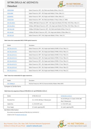 S5700-28X-LI-AC (02354215)
Datasheet
Buy Huawei, Cisco, Zte, Hpe, Dell, Fortinet Network Equipment
Online In China At Low Price! www.hi-network.com
OMXD30000 Optical Transceiver, SFP+, 10G, Multi-mode Module (850nm, 0.3km, LC)
OSX010000 Optical Transceiver, SFP+, 10G, Single-mode Module (1310nm, 10km, LC)
OSX040N01 Optical Transceiver, SFP+, 10G, Single-mode Module (1550nm, 40km, LC)
OSXD22N00 Optical Transceiver, SFP+, 10G, Multi-mode Module (1310nm, 0.22km, LC, LRM)
SFP-10G-BXD1 10GBase, BIDI Optical Transceiver, SFP+, 10G, Single-mode Module (TX1330nm / RX1270nm, 10km, LC)
SFP-10G-BXU1 10GBase, BIDI Optical Transceiver, SFP+, 10G, Single-mode Module (TX1270nm / RX1330nm, 10km, LC)
SFP-10G-USR 10GBase-USR Optical Transceiver, SFP+, 10G, Multi-mode Module (850nm, 0.1km, LC)
SFP-10G-ZR 10GBase-ZR Optical Transceiver, SFP+, 10G, Single-mode Module (1550nm, 80km, LC)
SFP-10G-iLR Optical Transceiver, SFP+, 9.8G, Single-mode Module (1310nm, 1.4km, LC)
Table 6 shows the recommended 10GE-CWDM optical transceiver.
Models Description
SFP-10G-ZCW1471 Optical Transceiver, SFP+, 10G, Single-mode Module (CWDM, 1471nm, 70km, LC)
SFP-10G-ZCW1491 Optical Transceiver, SFP+, 10G, Single-mode Module (CWDM, 1491nm, 70km, LC)
SFP-10G-ZCW1511 Optical Transceiver, SFP+, 10G, Single-mode Module (CWDM, 1511nm, 70km, LC)
SFP-10G-ZCW1531 Optical Transceiver, SFP+, 10G, Single-mode Module (CWDM, 1531nm, 70km, LC)
SFP-10G-ZCW1551 Optical Transceiver, SFP+, 10G, Single-mode Module (CWDM, 1551nm, 70km, LC)
SFP-10G-ZCW1571 Optical Transceiver, SFP+, 10G, Single-mode Module (CWDM, 1571nm, 70km, LC)
SFP-10G-ZCW1591 Optical Transceiver, SFP+, 10G, Single-mode Module (CWDM, 1591nm, 70km, LC)
SFP-10G-ZCW1611 Optical Transceiver, SFP+, 10G, Single-mode Module (CWDM, 1611nm, 70km, LC)
Table 7 shows the recommended GE copper transceivers.
Models Description
SFP-1000BaseT Electrical Transceiver, SFP, GE, Electrical Interface Module (100m, RJ45)
Compare to Similar Items
Table 8 shows the comparison of Huawei S5700-28X-LI-AC and S5700-28X-LI-24S-AC.
Models S5700-28X-LI-AC S5700-28X-LI-24S-AC
Downlink Ports 24 x 10/100/1,000 Base-T Ethernet ports
24 x GE SFP ports, 4 x Combo 10/100/1,000
Base-T Ethernet ports
Uplink Ports 4 x 10 GE SFP+ ports 4 x 10 GE SFP+ ports
Power Supply AC model, supporting RPS AC model, supporting RPS
Get More Information
Do you have any question about the S5700-28X-LI-AC (02354215)?
Contact us now via info@hi-network.com.
 
