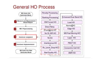 2G Handover Details (Huawei)