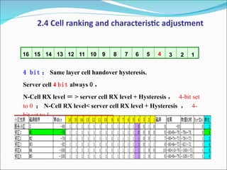 Huawei 2G Handover.pdf