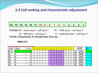 Huawei 2G Handover.pdf