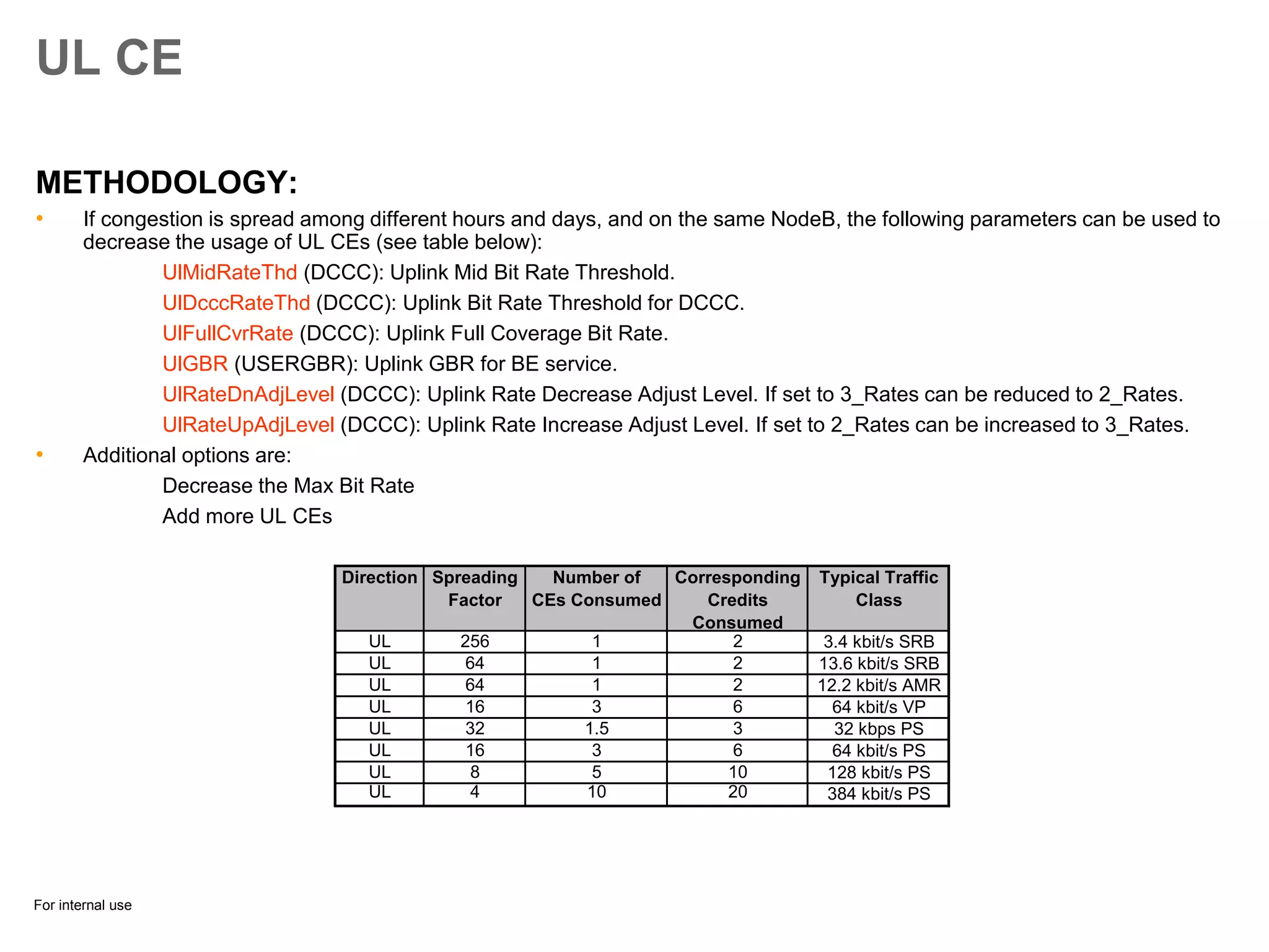 For internal use
UL CE
METHODOLOGY:
• If congestion is spread among different hours and days, and on the same NodeB, the following parameters can be used to
decrease the usage of UL CEs (see table below):
UlMidRateThd (DCCC): Uplink Mid Bit Rate Threshold.
UlDcccRateThd (DCCC): Uplink Bit Rate Threshold for DCCC.
UlFullCvrRate (DCCC): Uplink Full Coverage Bit Rate.
UlGBR (USERGBR): Uplink GBR for BE service.
UlRateDnAdjLevel (DCCC): Uplink Rate Decrease Adjust Level. If set to 3_Rates can be reduced to 2_Rates.
UlRateUpAdjLevel (DCCC): Uplink Rate Increase Adjust Level. If set to 2_Rates can be increased to 3_Rates.
• Additional options are:
Decrease the Max Bit Rate
Add more UL CEs
Direction Spreading
Factor
Number of
CEs Consumed
Corresponding
Credits
Consumed
Typical Traffic
Class
UL 256 1 2 3.4 kbit/s SRB
UL 64 1 2 13.6 kbit/s SRB
UL 64 1 2 12.2 kbit/s AMR
UL 16 3 6 64 kbit/s VP
UL 32 1.5 3 32 kbps PS
UL 16 3 6 64 kbit/s PS
UL 8 5 10 128 kbit/s PS
UL 4 10 20 384 kbit/s PS
 