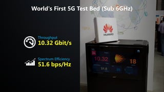 World's First 5G Test Bed (Sub 6GHz)
Throughput
10.32 Gbit/s
Spectrum Efficiency
51.6 bps/Hz
 