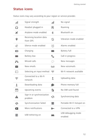 Getting started
12
Status icons
Status icons may vary according to your region or service provider.
Signal strength No signal
Headset plugged in Roaming
Airplane mode enabled Bluetooth on
Receiving location data
from GPS
Vibration mode enabled
Silence mode enabled Alarms enabled
Charging Battery full
Battery low Call in progress
Missed calls New messages
New emails New voicemails
Selecting an input method Wi-Fi network available
Connected to a Wi-Fi
network
Uploading data
Downloading data Phone memory full
Upcoming events No SIM card found
Sign-in or synchronization
problem
Synchronizing data
Synchronization failed Portable Wi-Fi hotspot on
More notifications Connected to a VPN
USB tethering on
USB debugging mode
enabled
 