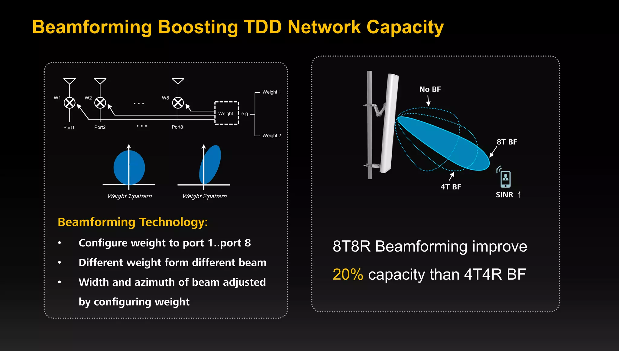 10 Page 10
Beamforming Boosting TDD Network Capacity
Beamforming Technology:
• Configure weight to port 1..port 8
• Different weight form different beam
• Width and azimuth of beam adjusted
by configuring weight
8T8R Beamforming improve
20% capacity than 4T4R BF
Weight 1:pattern Weight 2:pattern
…
…Port1 Port2 Port8
W1 W2 W8
Weight e.g
Weight 1
Weight 2
8T BF
4T BF
No BF
SINR ↑
 