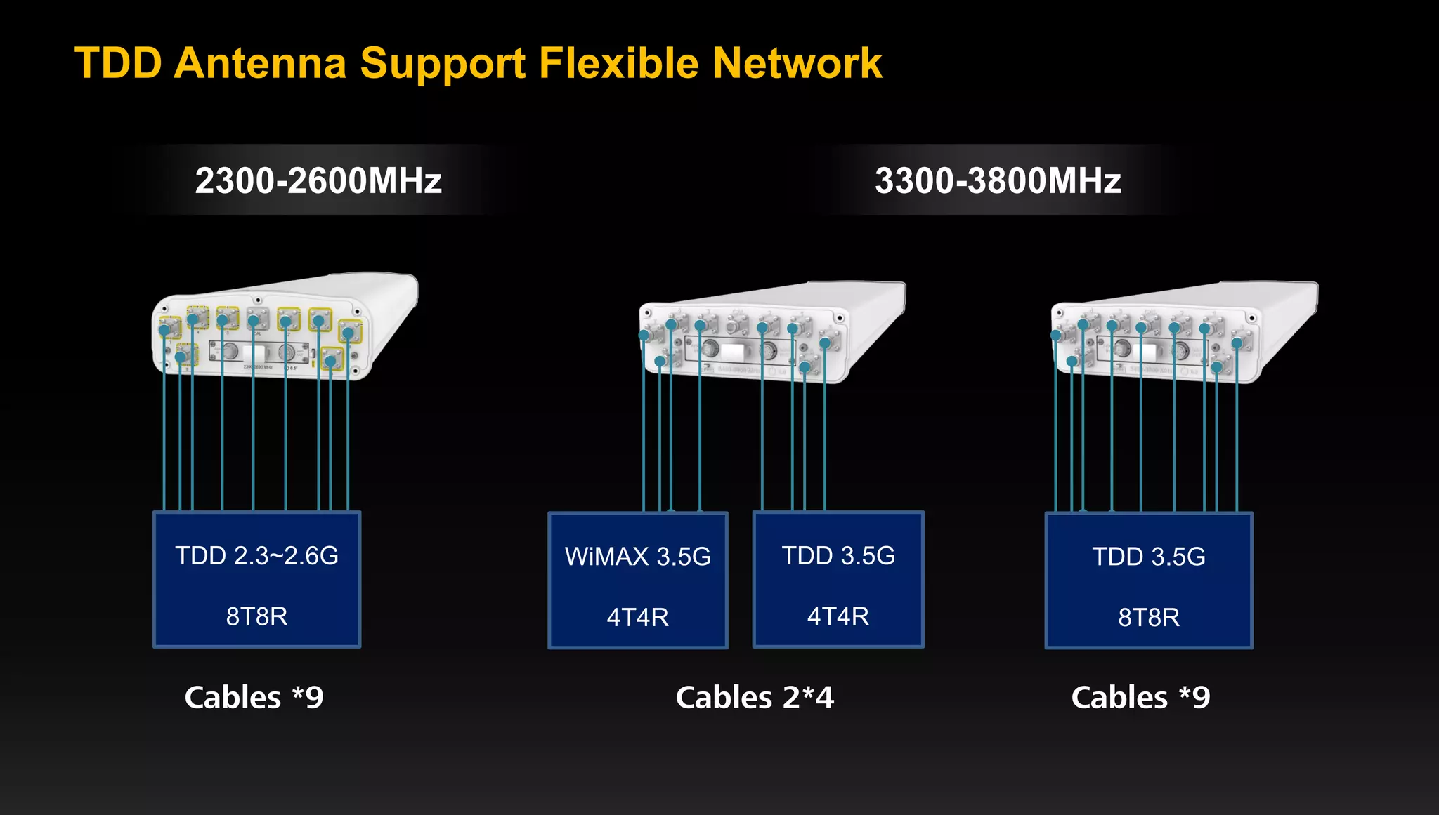 8 Page 8
TDD Antenna Support Flexible Network
2300-2600MHz 3300-3800MHz
TDD 2.3~2.6G
8T8R
WiMAX 3.5G
4T4R
TDD 3.5G
4T4R
TDD 3.5G
8T8R
Cables *9 Cables 2*4 Cables *9
 