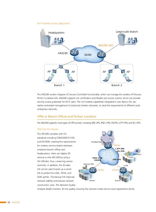 Huawei ar2200 series enterprise routers datasheet