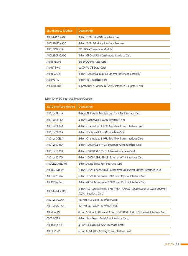 Huawei ar2200 series enterprise routers datasheet