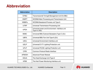 HUAWEI TECHNOLOGIES Co., Ltd. HUAWEI Confidential Page 12
Abbreviation
Abbreviation Description
GTMU Transmission& Timing& Management Unit for BBU
WMPT WCDMA Main Processing and Transmission Unit
WBBPa WCDMA Baseband Process unit Type A
UTRP Universal Transmission Processing Unit
UPEA
Universal power and Environment interface unit
Type A (-48v)
BSBC Universal BBU Subrack Backplane Type C (2U)
UBFA Universal BBU Fan Unit Type A (2U)
UEIU Universal Environment Interface unit
UELP Universal E1/T1 Lighting Protection unit
UFLP Universal FE/GE Lighting Protection unit
CPRI Common Protocol Radio Interface
APM30H Advanced Power Module
HEUA The Heat Exchange Unit Type A
HPMI The Hert Power Monitoring Interface unit
 