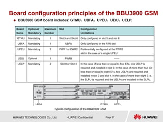 HUAWEI TECHNOLOGIES Co., Ltd. HUAWEI Confidential Page 27
Board configuration principles of the BBU3900 GSM
 BBU3900 GSM board includes: GTMU、UBFA、UPEU、UEIU、UELP.
Board
Name
Optional/
Mandatory
Maximum
Number
Slot Configuration
Limitations
GTMU Mandatory 1 Slot 5 and Slot 6 Only configured in slot 5 and slot 6
UBFA Mandatory 1 UBFA Only configured in the FAN slot
UPEU Mandatory 2 PWR1 or PWR2 Preferentially configured at the PWR2
slot in the case of a single UPEU
UEIU Optional 1 PWR1 ——
UELP Mandatory 2 Slot 0 or Slot 4 In the case of less than or equal to four E1s, one UELP is
required and installed in slot 0. In the case of more than four but
less than or equal to eight E1s, two UELPs are required and
installed in slot 0 and slot 4. In the case of more than eight E1s,
the SLPU is required and the UELPs are installed in the SLPU.
Typical configuration of the BBU3900 GSM
 