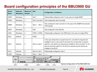 HUAWEI TECHNOLOGIES Co., Ltd. HUAWEI Confidential Page 29
Board configuration principles of the BBU3900 GU
Board
Name
Optional/
Mandatory
Maximum
Number
Slot
Configuration Limitations
WMPT Mandatory 1 Slot 7 Preferentially configured in slot 7 in the case of a single WMPT
GTMU Mandatory 1 Slot 5 and slot 6 Only configuredin slot 5 and slot6
WBBP Mandatory 4 Slot 0 － Slot 3
Only configured in slot 2 and slot 3 in the case of the WBBP that transmits
CPRI Signals
UBFA Mandatory 1 FAN Only configured in the FAN slot
UPEU Mandatory 2 PWR1 o PWR2 Preferentially configured in the PWR2 slot in the case of a single UPEU
UEIU Optional 1 PWR1 -
UELP Optional 2 Slot 0 or slot 4
In the case of less than or equal to four E1s, one UELP is required and
installed in slot 4. In the case of more than four but less than or equal to
eight E1s, two UELPs are required and installed in slot 0 and slot 4. In the
case of more than eight E1s, the SLPU is required and the UELPs are
installed in the SLPU.
UFLP Optional 2 Slot 0 or slot 4 Preferentially configured in slot 4
UTRP Optional 4 Slot 0 － Slot 4 ——
Typical configuration of the BBU3900 GU
 