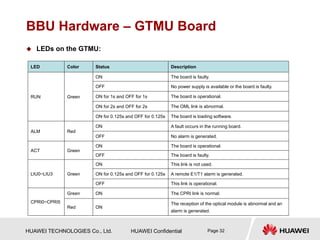 HUAWEI TECHNOLOGIES Co., Ltd. HUAWEI Confidential Page 32
BBU Hardware – GTMU Board
 LEDs on the GTMU:
LED Color Status Description
RUN Green
ON The board is faulty.
OFF No power supply is available or the board is faulty.
ON for 1s and OFF for 1s The board is operational.
ON for 2s and OFF for 2s The OML link is abnormal.
ON for 0.125s and OFF for 0.125s The board is loading software.
ALM Red
ON A fault occurs in the running board.
OFF No alarm is generated.
ACT Green
ON The board is operational.
OFF The board is faulty.
LIU0~LIU3 Green
ON This link is not used.
ON for 0.125s and OFF for 0.125s A remote E1/T1 alarm is generated.
OFF This link is operational.
CPRI0~CPRI5
Green ON The CPRI link is normal.
Red ON
The reception of the optical module is abnormal and an
alarm is generated.
 