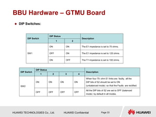 HUAWEI TECHNOLOGIES Co., Ltd. HUAWEI Confidential Page 33
BBU Hardware – GTMU Board
 DIP Switches:
DIP Switch
DIP Status
Description
1 2
SW1
ON ON The E1 impedance is set to 75 ohms.
OFF ON The E1 impedance is set to 120 ohms.
ON OFF The T1 impedance is set to 100 ohms.
DIP Switch
DIP Status
Description
1 2 3 4
SW2
ON ON ON ON
When four 75- ohm E1 links are faulty, all the
DIP bits of S2 should be set to ON
(unbalanced mode) so that the Faults are rectified.
OFF OFF OFF OFF
All the DIP bits of S2 are set to OFF (balanced
mode) by default in all modes.
 