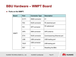 HUAWEI TECHNOLOGIES Co., Ltd. HUAWEI Confidential Page 36
Board Port Connector Type Description
WMPT
E1/T1 DB26 connector E1
FE0 RJ45 connector FE electrical port
FE1 SFP connector
FE optical port
GPS SMA connector GPS antenna
ETH RJ45 connector Commissioning Ethernet port
USB USB connector USB loading port
TEST
USB connector
USB testing port
RST — Resetting the BBU
BBU Hardware – WMPT Board
 Ports on the WMPT:
 