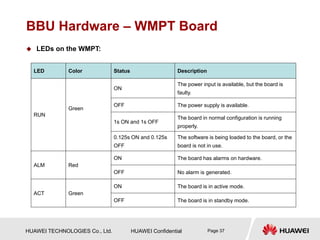HUAWEI TECHNOLOGIES Co., Ltd. HUAWEI Confidential Page 37
BBU Hardware – WMPT Board
 LEDs on the WMPT:
LED Color Status Description
RUN
Green
ON
The power input is available, but the board is
faulty.
OFF The power supply is available.
1s ON and 1s OFF
The board in normal configuration is running
properly.
0.125s ON and 0.125s
OFF
The software is being loaded to the board, or the
board is not in use.
ALM Red
ON The board has alarms on hardware.
OFF No alarm is generated.
ACT Green
ON The board is in active mode.
OFF The board is in standby mode.
 