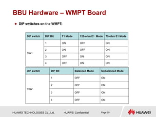 HUAWEI TECHNOLOGIES Co., Ltd. HUAWEI Confidential Page 39
BBU Hardware – WMPT Board
 DIP switches on the WMPT:
DIP switch DIP Bit T1 Mode 120-ohm E1 Mode 75-ohm E1 Mode
SW1
1 ON OFF ON
2 ON OFF ON
3 OFF ON ON
4 OFF ON ON
DIP switch DIP Bit Balanced Mode Unbalanced Mode
SW2
1 OFF ON
2 OFF ON
3 OFF ON
4 OFF ON
 
