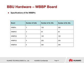 HUAWEI TECHNOLOGIES Co., Ltd. HUAWEI Confidential Page 41
BBU Hardware – WBBP Board
 Specifications of the WBBPs:
Board Number of Cells Number of UL CEs Number of DL CEs
WBBPa 3 128 256
WBBPb1 3 64 64
WBBPb2 3 128 128
WBBPb3 6 256 256
WBBPb4 6 384 384
 