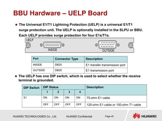 HUAWEI TECHNOLOGIES Co., Ltd. HUAWEI Confidential Page 45
BBU Hardware – UELP Board
 The Universal E1/T1 Lightning Protection (UELP) is a universal E1/T1
surge protection unit. The UELP is optionally installed in the SLPU or BBU.
Each UELP provides surge protection for four E1s/T1s.
Port Connector Type Description
INSIDE DB25 E1 transfer transmission port
OUTSIDE DB26 E1 transmission port
DIP Switch DIP Status Description
1 2 3 4
S1 ON ON ON ON 75-ohm E1 cable
OFF OFF OFF OFF 120-ohm E1 cable or 100-ohm T1 cable
 The UELP has one DIP switch, which is used to select whether the receive
terminal is grounded.
 