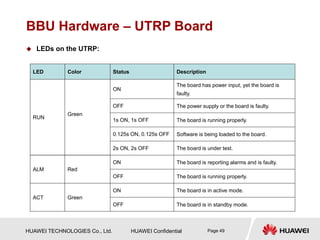HUAWEI TECHNOLOGIES Co., Ltd. HUAWEI Confidential Page 49
BBU Hardware – UTRP Board
 LEDs on the UTRP:
LED Color Status Description
RUN
Green
ON
The board has power input, yet the board is
faulty.
OFF The power supply or the board is faulty.
1s ON, 1s OFF The board is running properly.
0.125s ON, 0.125s OFF Software is being loaded to the board.
2s ON, 2s OFF The board is under test.
ALM Red
ON The board is reporting alarms and is faulty.
OFF The board is running properly.
ACT Green
ON The board is in active mode.
OFF The board is in standby mode.
 