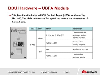 HUAWEI TECHNOLOGIES Co., Ltd. HUAWEI Confidential Page 51
BBU Hardware – UBFA Module
 This describes the Universal BBU Fan Unit Type A (UBFA) module of the
BBU3900. The UBFA controls the fan speed and detects the temperature of
the fan board.
LED Color Status Description
STATE
Green
0.125s ON, 0.125s OFF
The module is not
registered, and no
alarm is reported.
1s ON, 1s OFF
The module is
running properly.
Red
OFF No alarm is reported.
1s ON, 1s OFF
The module is
reporting alarms.
 