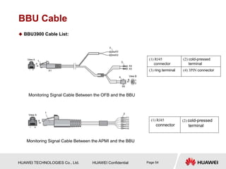 HUAWEI TECHNOLOGIES Co., Ltd. HUAWEI Confidential Page 54
BBU Cable
 BBU3900 Cable List:
(1) RJ45
connector
(2) cold-pressed
terminal
Monitoring Signal Cable Between the OFB and the BBU
Monitoring Signal Cable Between the APMI and the BBU
(1) RJ45
connector
(2) cold-pressed
terminal
(3) ring terminal (4) 3PIN connector
 