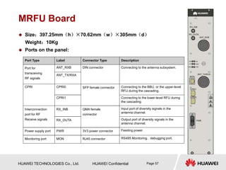 HUAWEI TECHNOLOGIES Co., Ltd. HUAWEI Confidential Page 57
MRFU Board
 Size：397.25mm（h）×70.62mm（w）×305mm（d）
Weight：10Kg
 Ports on the panel:
Port Type Label Connector Type Description
Port for
transceiving
RF signals
ANT_RXB DIN connector Connecting to the antenna subsystem.
ANT_TX/RXA
CPRI CPRI0 SFP female connector Connecting to the BBU, or the upper-level
RFU during the cascading.
CPRI1 Connecting to the lower-level RFU during
the cascading.
Interconnection
port for RF
Receive signals
RX_INB QMA female
connector
Input port of diversity signals in the
antenna channel.
RX_OUTA Output port of diversity signals in the
antenna channel.
Power supply port PWR 3V3 power connector Feeding power.
Monitoring port MON RJ45 connector RS485 Monitoring、debugging port.
 