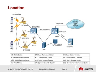 HUAWEI TECHNOLOGIES Co., Ltd. HUAWEI Confidential Page 6
Location
PSTN
ISDN
PSPDN
Um Interface
BTS3900
BTS3900
BTS3900
BTS
OMC
HLR/AUC/EIR
BSC/RNC
MSC/VLR
SMC/VM
A/Iu Interface
MAP
TUP,ISUP
MS
MS
MS
MS: Mobile Station BTS: Base Transceiver Station BSC: Base Station Controller
HLR: Home Location Register AUC: Authentication Center RNC: Radio Network Controller
MSC: Mobile Switching Center VLR: Visitor Location Register SMC: Short Message Center
VM: Voice Mailbox EIR: Equipment Identity Register OMC: Operation and Maintenance Center
 
