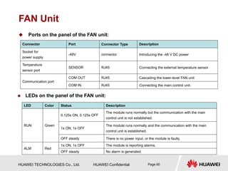 HUAWEI TECHNOLOGIES Co., Ltd. HUAWEI Confidential Page 60
FAN Unit
 Ports on the panel of the FAN unit:
Connector Port Connector Type Description
Socket for
power supply
-48V connector Introducing the -48 V DC power
Temperature
sensor port
SENSOR RJ45 Connecting the external temperature sensor
Communication port
COM OUT RJ45 Cascading the lower-level FAN unit
COM IN RJ45 Connecting the main control unit。
 LEDs on the panel of the FAN unit:
LED Color Status Description
RUN Green
0.125s ON, 0.125s OFF
The module runs normally but the communication with the main
control unit is not established.
1s ON, 1s OFF
The module runs normally and the communication with the main
control unit is established.
OFF steady There is no power input, or the module is faulty.
ALM Red
1s ON, 1s OFF The module is reporting alarms.
OFF steady No alarm is generated.
 