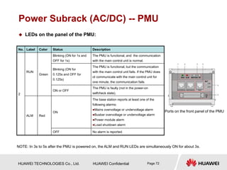HUAWEI TECHNOLOGIES Co., Ltd. HUAWEI Confidential Page 72
Power Subrack (AC/DC) -- PMU
 LEDs on the panel of the PMU:
No. Label Color Status Description
2
RUN
Green
Blinking (ON for 1s and
OFF for 1s)
The PMU is functional, and the communication
with the main control unit is normal.
Blinking (ON for
0.125s and OFF for
0.125s)
The PMU is functional, but the communication
with the main control unit fails. If the PMU does
ot communicate with the main control unit for
one minute, the communication fails.
ON or OFF
The PMU is faulty (not in the power-on
selfcheck state).
ALM Red
ON
The base station reports at least one of the
following alarms:
Mains overvoltage or undervoltage alarm
Busbar overvoltage or undervoltage alarm
Power module alarm
Load shutdown alarm
OFF No alarm is reported.
NOTE: In 3s to 5s after the PMU is powered on, the ALM and RUN LEDs are simultaneously ON for about 3s.
Ports on the front panel of the PMU
 