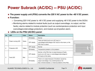 HUAWEI TECHNOLOGIES Co., Ltd. HUAWEI Confidential Page 74
Power Subrack (AC/DC) -- PSU (AC/DC)
 The power supply unit (PSU) converts the 220 V AC power to the -48 V DC power.
 Function:
 Converting 220 V AC power to -48 V DC power and supplying -48 V DC power to the DCDU.
 Monitoring alarms related to module faults (such as output overvoltage, no output, and fan
faults), alarms related to module protection (such as overtemperature protection and input
overvoltage/undervoltage protection), and module out-of-position alarm.
 LEDs on the PSU (AC/DC) panel:
No. LED Color Status Description
1 Power running LED Green
ON steady Normal
OFF steady
There are faults (such as no AC input, or
overvoltage/undervoltage of AC input) on the mains, or the
PSU has no output.
2 Protection LED Yellow
OFF steady Normal
ON steady Temperature prealarm or fan prealarm
3 Fault LED Red
OFF steady
Normal, or the PSU has no output because of faults
(such as no AC input, or overvoltage/undervoltage of
AC input) on the mains.
ON steady
There is no output because of shutdown caused by
output overvoltage or by overtemperature, fan
fault, remote shutdown, or internal problems of the PSU.
 