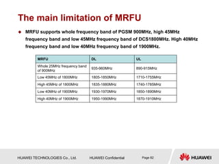 HUAWEI TECHNOLOGIES Co., Ltd. HUAWEI Confidential Page 82
The main limitation of MRFU
 MRFU supports whole frequency band of PGSM 900MHz, high 45MHz
frequency band and low 45MHz frequency band of DCS1800MHz. High 40MHz
frequency band and low 40MHz frequency band of 1900MHz.
MRFU DL UL
Whole 25MHz frequency band
of 900MHz
935-960MHz 890-915MHz
Low 45MHz of 1800MHz 1805-1850MHz 1710-1755MHz
High 45MHz of 1800MHz 1835-1880MHz 1740-1785MHz
Low 40MHz of 1900MHz 1930-1970MHz 1850-1890MHz
High 40MHz of 1900MHz 1950-1990MHz 1870-1910MHz
 