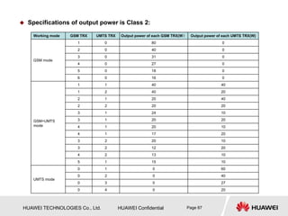 HUAWEI TECHNOLOGIES Co., Ltd. HUAWEI Confidential Page 87
Working mode GSM TRX UMTS TRX Output power of each GSM TRX(W） Output power of each UMTS TRX(W)
GSM mode
1 0 80 0
2 0 40 0
3 0 31 0
4 0 27 0
5 0 18 0
6 0 16 0
GSM+UMTS
mode
1 1 40 40
1 2 40 20
2 1 20 40
2 2 20 20
3 1 24 10
3 1 20 20
4 1 20 10
4 1 17 20
3 2 20 10
3 2 12 20
4 2 13 10
5 1 15 10
UMTS mode
0 1 0 60
0 2 0 40
0 3 0 27
0 4 0 20
 Specifications of output power is Class 2:
 