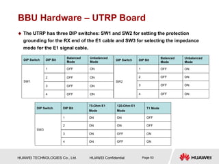 HUAWEI TECHNOLOGIES Co., Ltd. HUAWEI Confidential Page 50
BBU Hardware – UTRP Board
 The UTRP has three DIP switches: SW1...