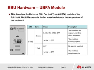 HUAWEI TECHNOLOGIES Co., Ltd. HUAWEI Confidential Page 51
BBU Hardware – UBFA Module
 This describes the Universal BBU Fa...