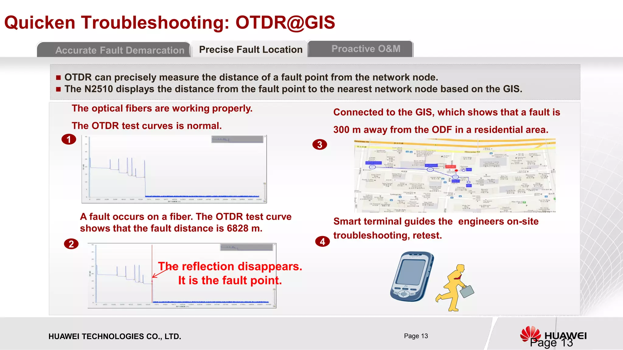 HUAWEI TECHNOLOGIES CO., LTD. Page 13 
Precise Fault Location 
Accurate Fault Demarcation 
Proactive O&M 
Quicken Troubleshooting: OTDR@GIS 
 OTDR can precisely measure the distance of a fault point from the network node. 
 The N2510 displays the distance from the fault point to the nearest network node based on the GIS. 
3 
Connected to the GIS, which shows that a fault is 
300 m away from the ODF in a residential area. 
The optical fibers are working properly. 
The OTDR test curves is normal. 
1 
A fault occurs on a fiber. The OTDR test curve shows that the fault distance is 6828 m. 
2 
The reflection disappears. 
It is the fault point. 
4 
Smart terminal guides the engineers on-site troubleshooting, retest. 
Page 13 
 
