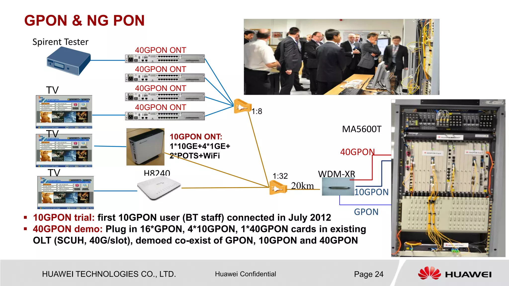 HUAWEI TECHNOLOGIES CO., LTD. Huawei Confidential Page 24 
GPON & NG PON 
10GPON ONT: 
1*10GE+4*1GE+ 2*POTS+WiFi 
TV 
WDM-XR 
GPON 
MA5600T 
10GPON 
Spirent Tester 
H8240 
40GPON 
1:32 
1:8 
TV 
20km 
TV 
40GPON ONT 
40GPON ONT 
40GPON ONT 
40GPON ONT 
 
10GPON trial: first 10GPON user (BT staff) connected in July 2012 
 
40GPON demo: Plug in 16*GPON, 4*10GPON, 1*40GPON cards in existing OLT (SCUH, 40G/slot), demoed co-exist of GPON, 10GPON and 40GPON  