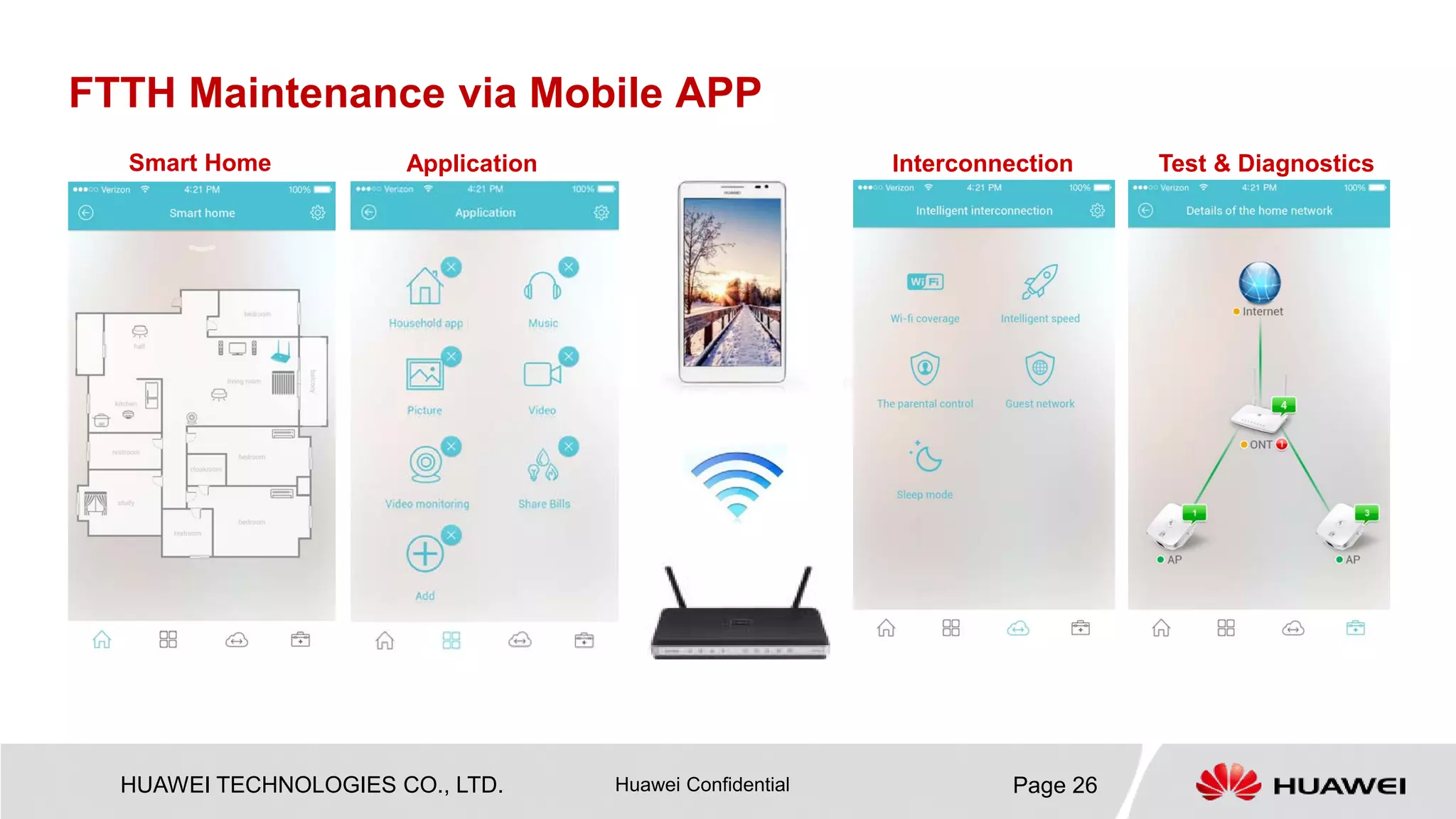 HUAWEI TECHNOLOGIES CO., LTD. Huawei Confidential Page 26 
FTTH Maintenance via Mobile APP 
Smart Home 
Application 
Interconnection 
Test & Diagnostics  