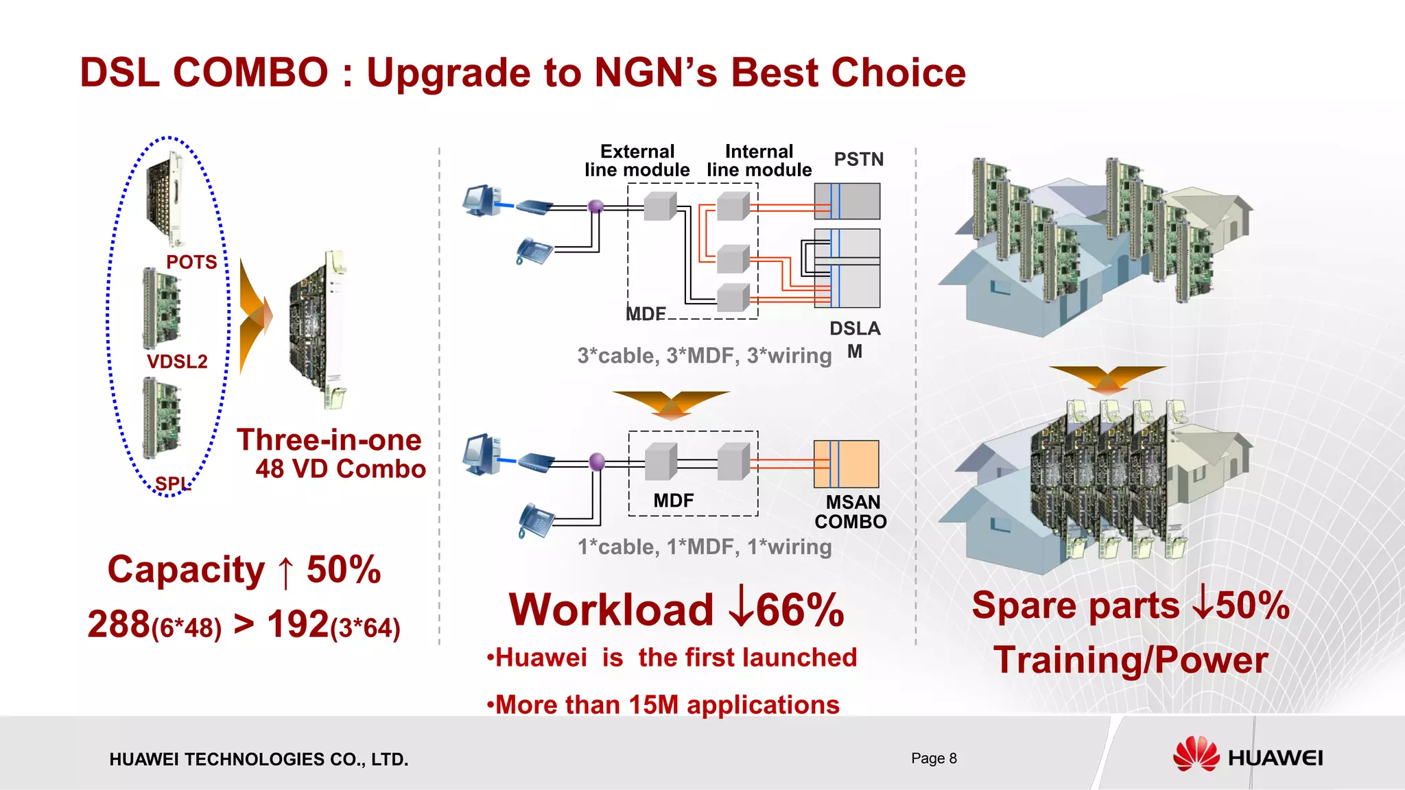 HUAWEI TECHNOLOGIES CO., LTD. Page 8 
DSL COMBO : Upgrade to NGN’s Best Choice 
48 VD Combo 
VDSL2 
SPL 
POTS 
Three-in-one 
MDF 
External 
line module 
Internal 
line module 
PSTN 
DSLAM 
MDF 
MSANCOMBO 
1*cable, 1*MDF, 1*wiring 
Capacity ↑ 50% 
288(6*48)> 192(3*64) 
3*cable, 3*MDF, 3*wiring 
Workload ↓66% 
Spare parts ↓50% 
Training/Power 
• 
Huawei is the first launched 
• 
More than 15M applications  