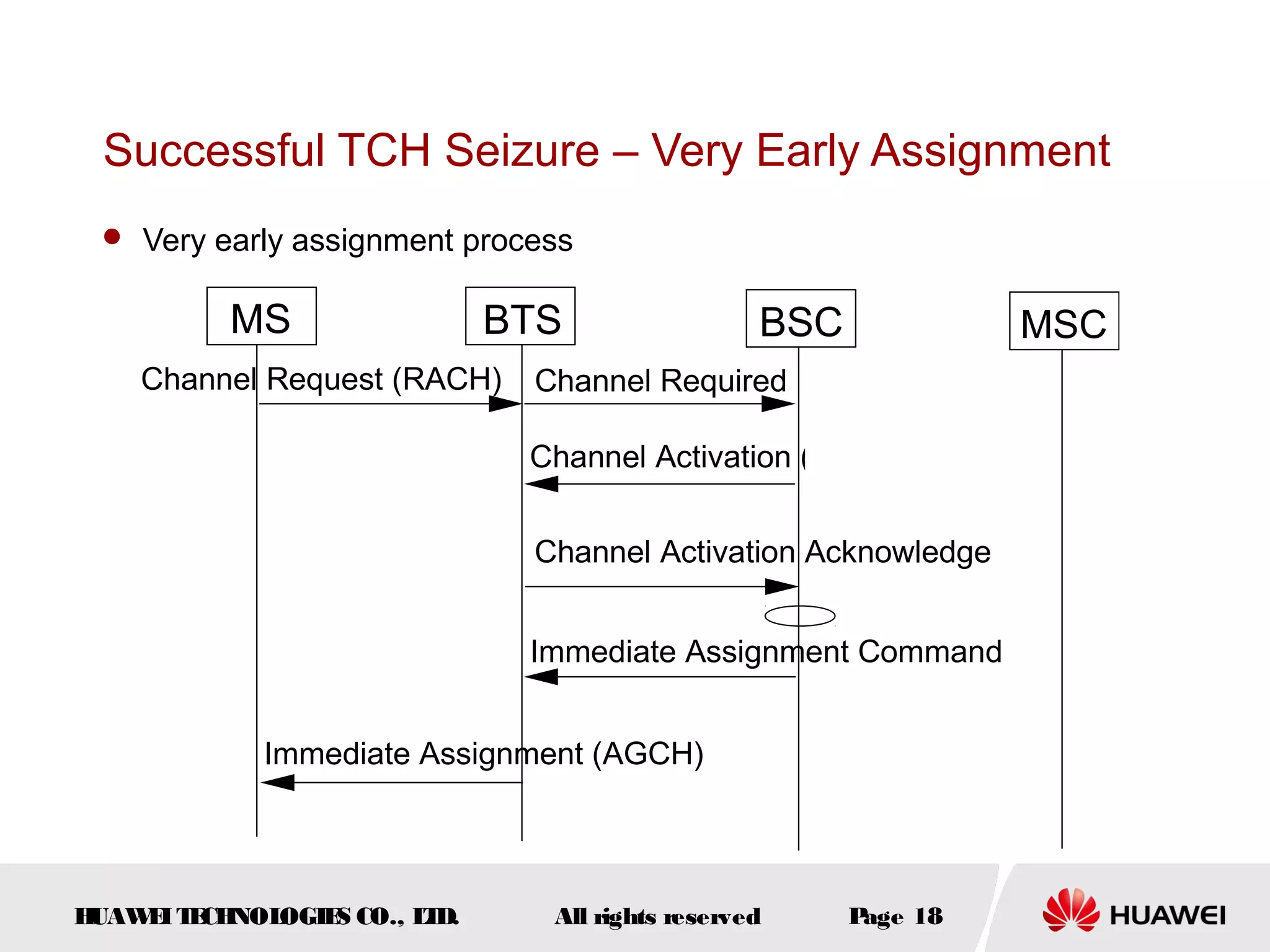 Successful TCH Seizure – Very Early Assignment
  Very early assignment process


          MS                 BTS                 BSC             MSC
    Channel Request (RACH)    Channel Required

                              Channel Activation (TCH or SDCCH)


                              Channel Activation Acknowledge


                              Immediate Assignment Command


            Immediate Assignment (AGCH)




HUAW I T CH
    E E NOL OGIE CO., L D.
                S      T       All rights reserved     Page 18
 