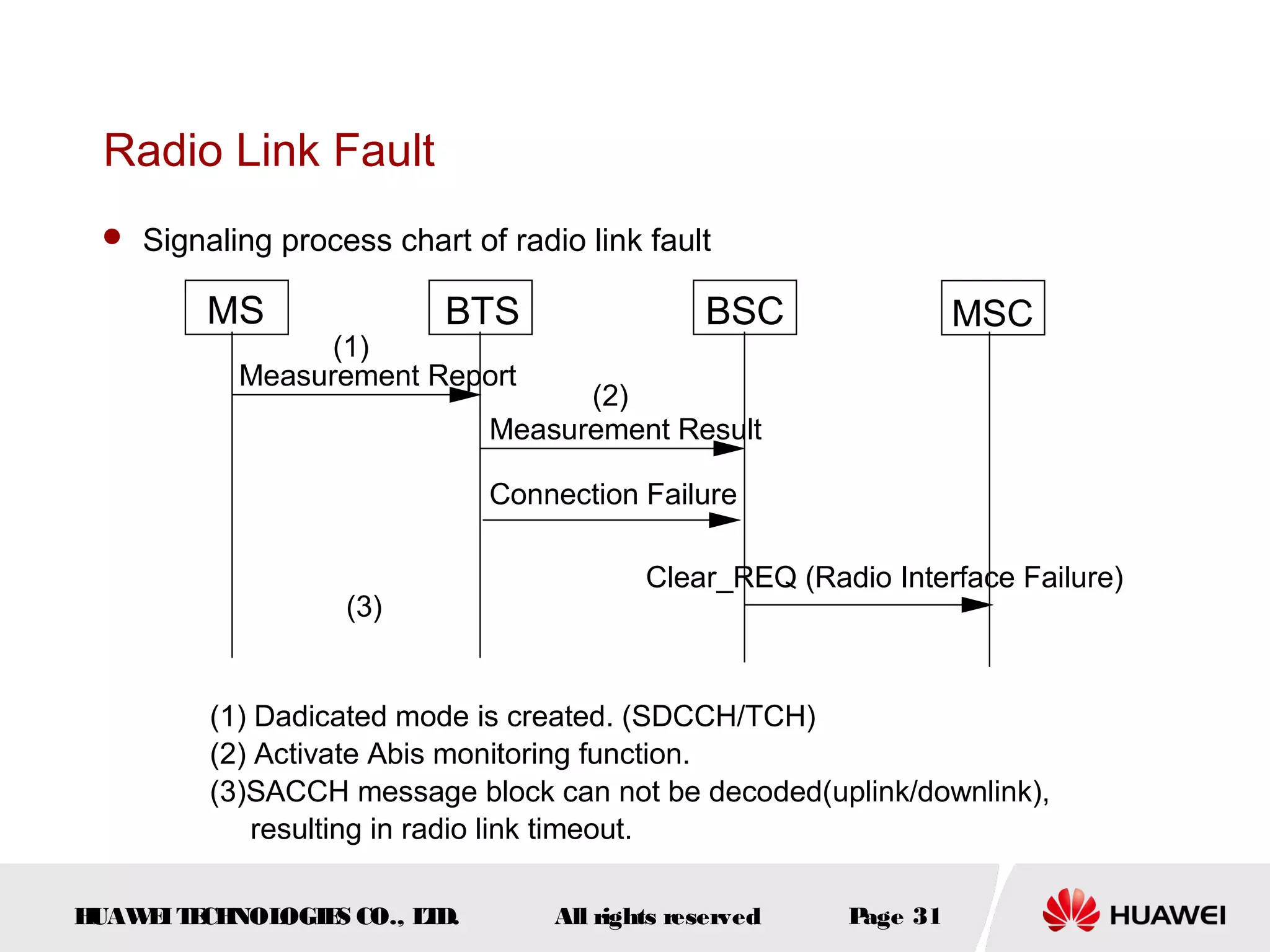 Radio Link Fault
  Signaling process chart of radio link fault

        MS                BTS                  BSC                MSC
                 (1)
           Measurement Report
                                   (2)
                             Measurement Result

                             Connection Failure

                                          Clear_REQ (Radio Interface Failure)
                   (3)


         (1) Dadicated mode is created. (SDCCH/TCH)
         (2) Activate Abis monitoring function.
         (3)SACCH message block can not be decoded(uplink/downlink),
             resulting in radio link timeout.

HUAW I T CH
    E E NOL OGIE CO., L D.
                S      T          All rights reserved   Page 31
 
