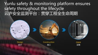 HUAWEI CLOUD EI Development Practices | PDF