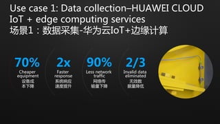 HUAWEI CLOUD EI Development Practices | PDF