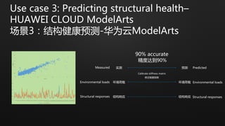 HUAWEI CLOUD EI Development Practices | PDF