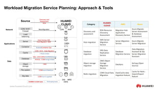 HUAWEI CLOUD General Introduction-for partner.pdf